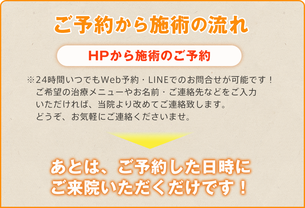 ヒデ・スポーツ整骨院　施術ご予約の流れ