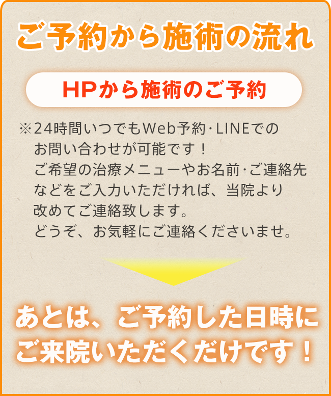ヒデ・スポーツ整骨院　施術ご予約の流れ